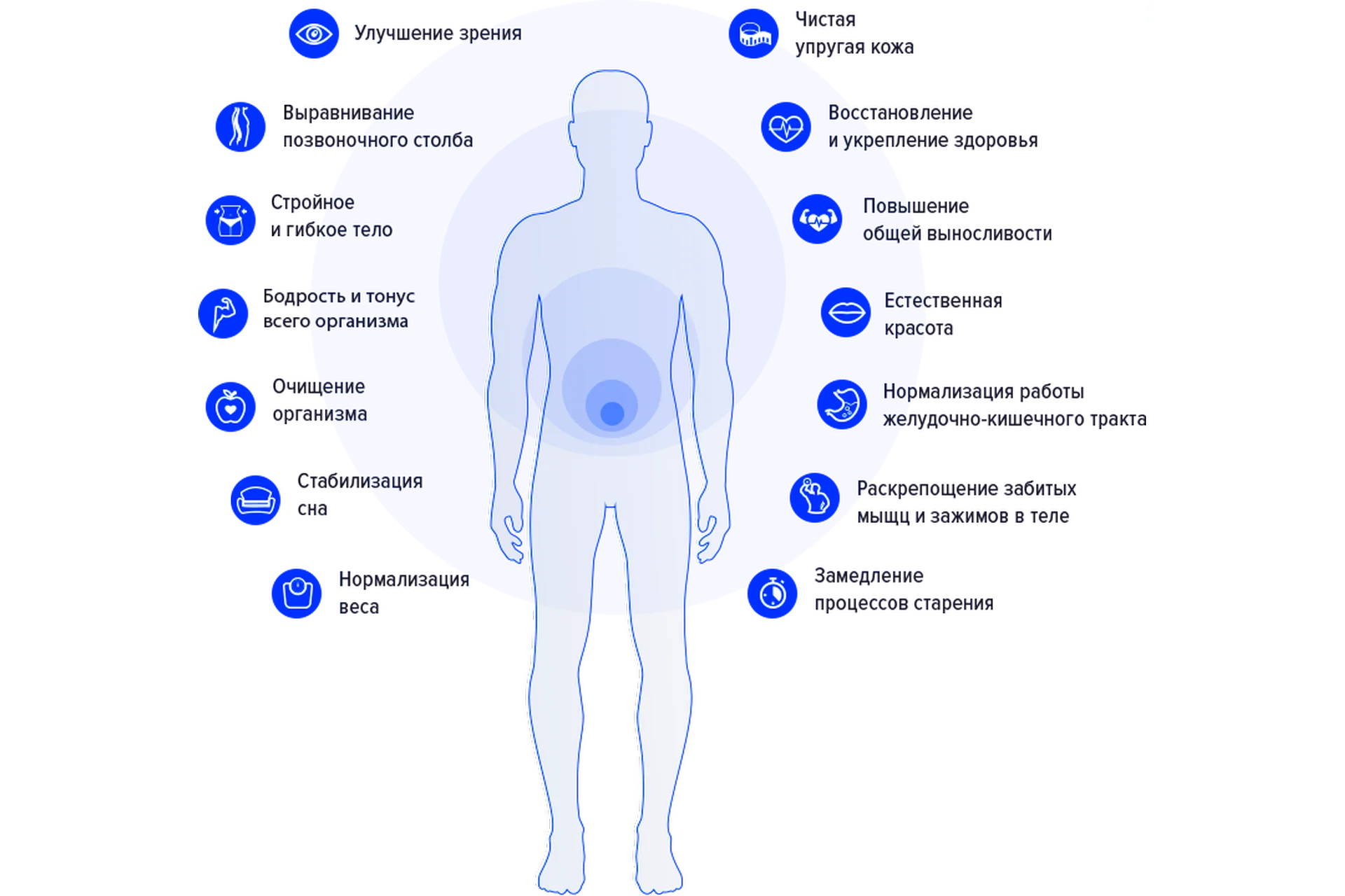 Практический онлайн курс по йоге (Игорь Ковалев), фото 1 из 1.