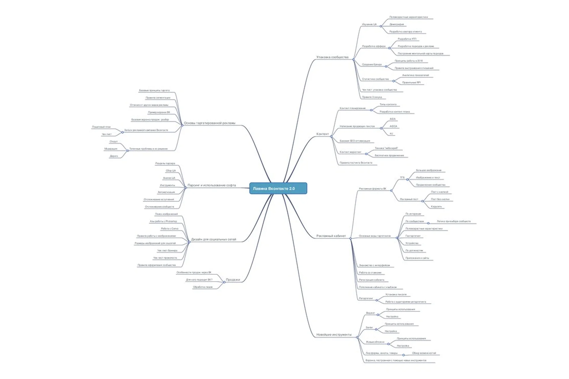 Лавина Вконтакте 2.0 (Денис Ффринг), фото 1 из 1.