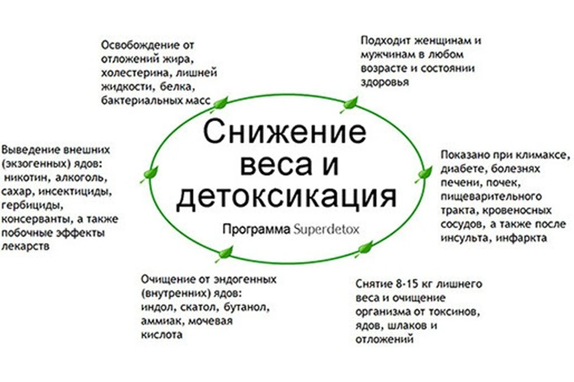 [Гроссман Центр] СуперДетокс: очищение тела, молодость, здоровье и красота (Галина Гроссманн), фото 1 из 1.