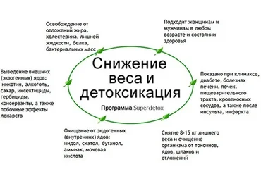 [Гроссман Центр] СуперДетокс: очищение тела, молодость, здоровье и красота (Галина Гроссманн)