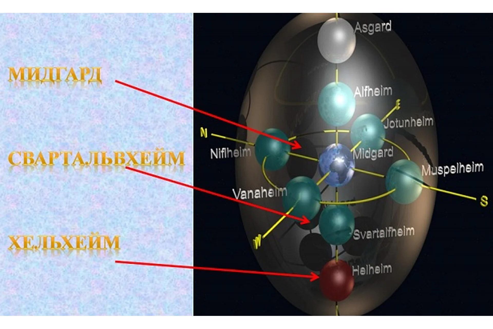 Миры Древа Иггдрасиль (Елена Донская), фото 1 из 1.