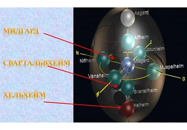 Миры Древа Иггдрасиль (Елена Донская)