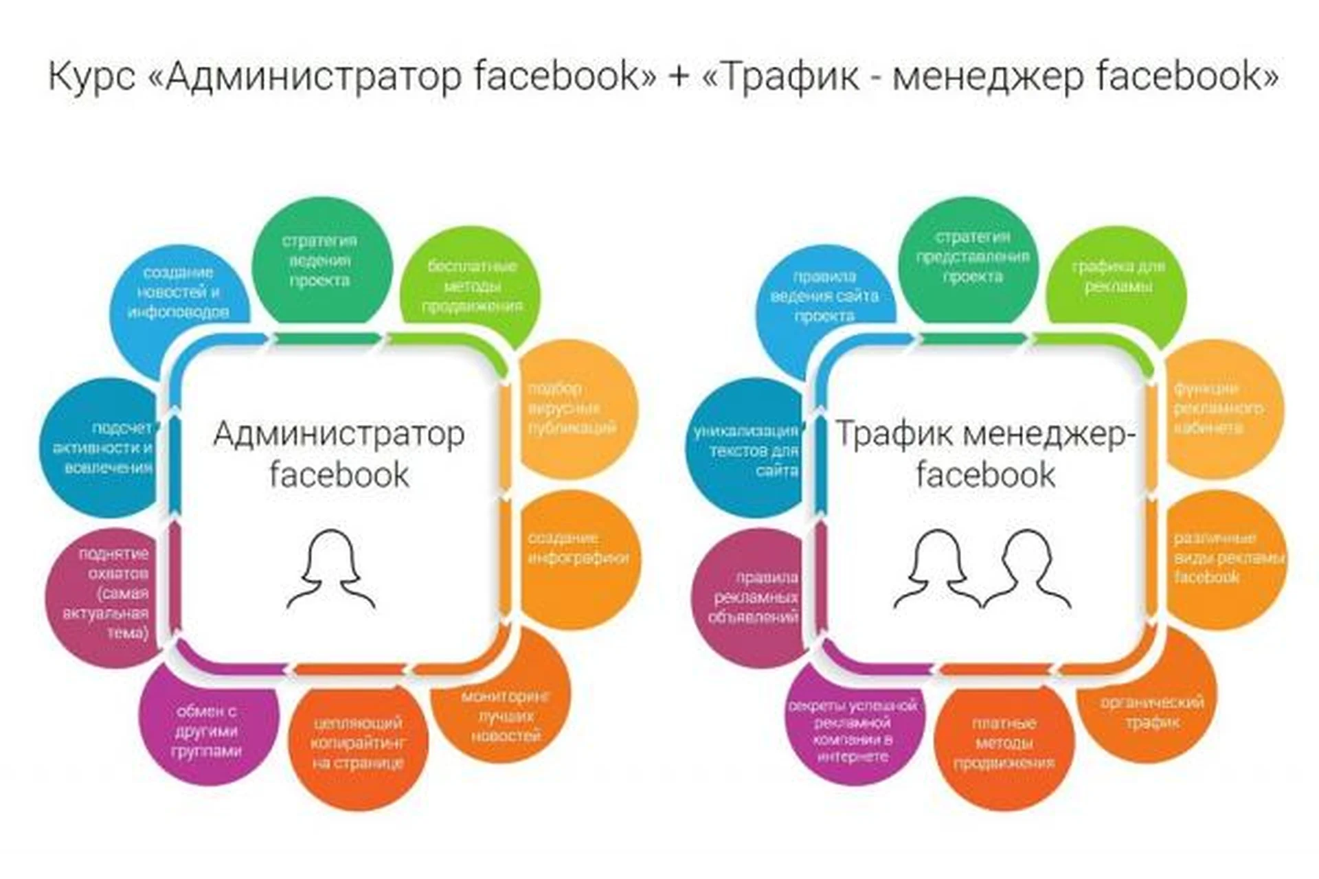 Администратор facebook + Трафик-менеджер facebook (Алина Крылова), фото 1 из 1.