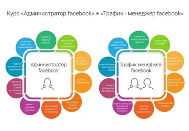 Администратор facebook + Трафик-менеджер facebook (Алина Крылова)