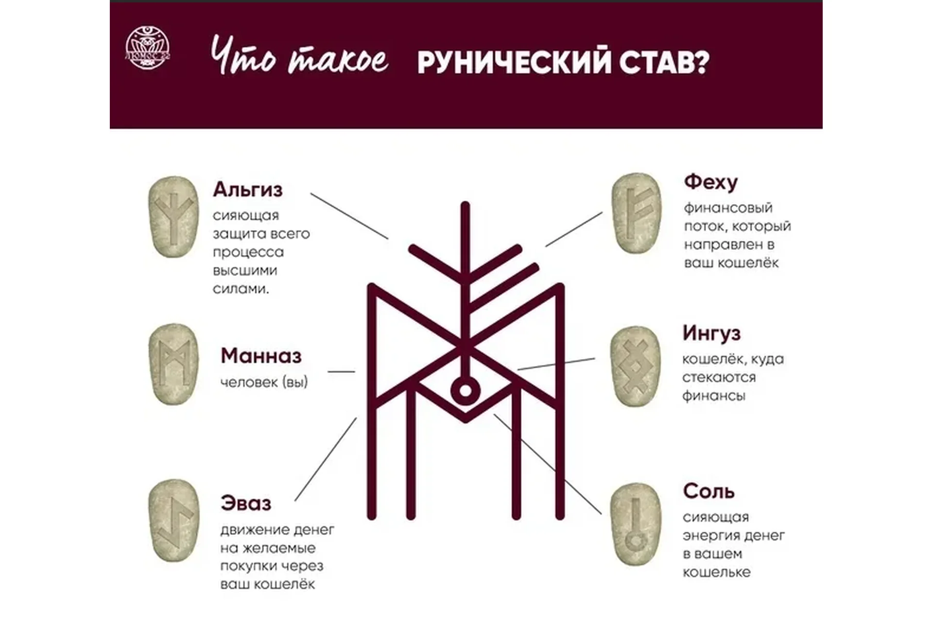 Система феху + 3 видеоурока, фото 1 из 1.