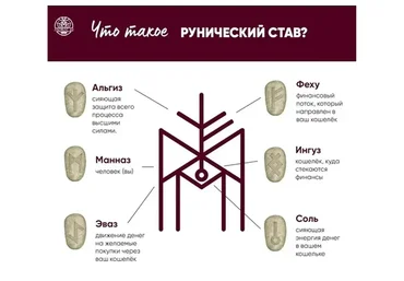 Система феху + 3 видеоурока