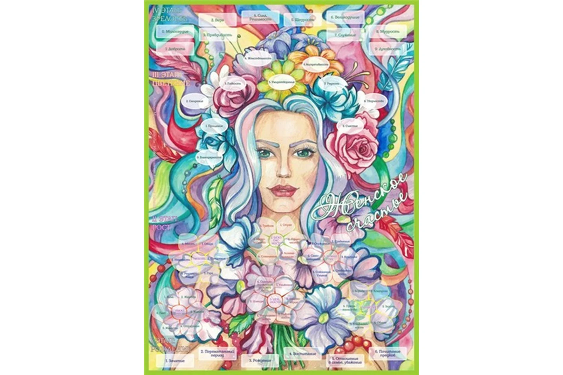 [MACards] Трансформационная игра «Женское счастье». Новая версия (Мария Будякова), фото 1 из 1.