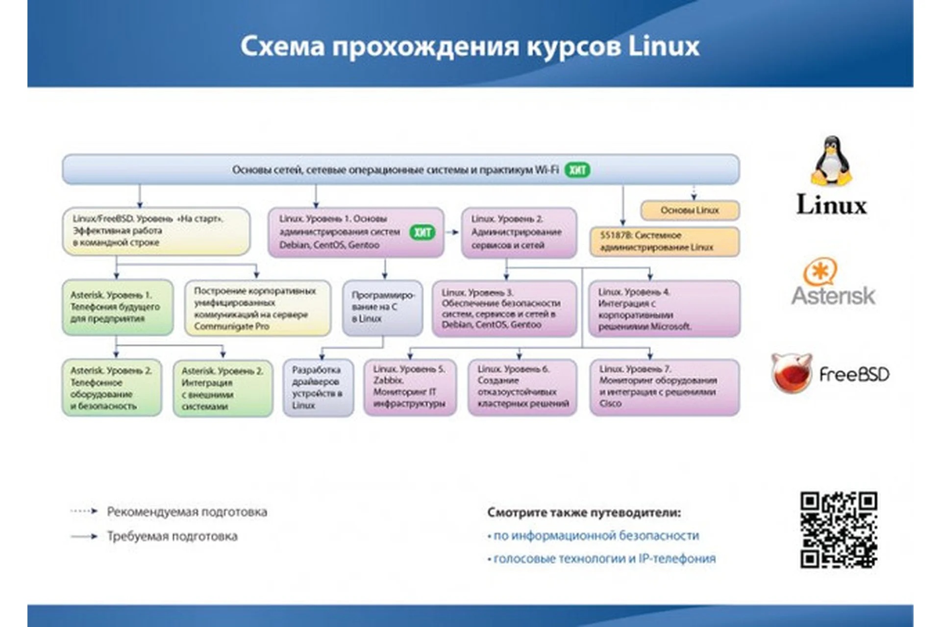[Специалист] Linux. Уровень 6. Создание отказоустойчивых кластерных решений, фото 1 из 1.