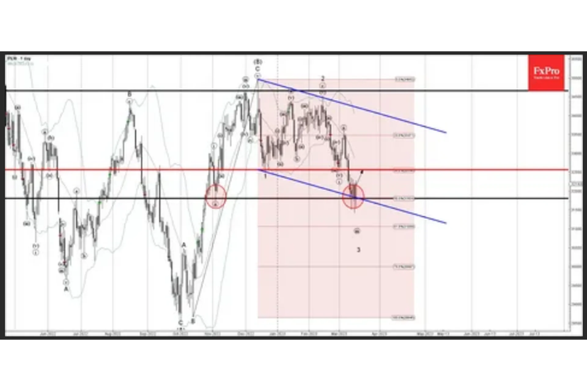 Волновой анализ (Андрей Соболев), фото 1 из 1.