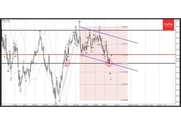 Волновой анализ (Андрей Соболев)
