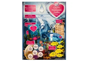 [macards] Трансформационная психологическая игра «Океан маминой любви» (Юлия Нисанова)