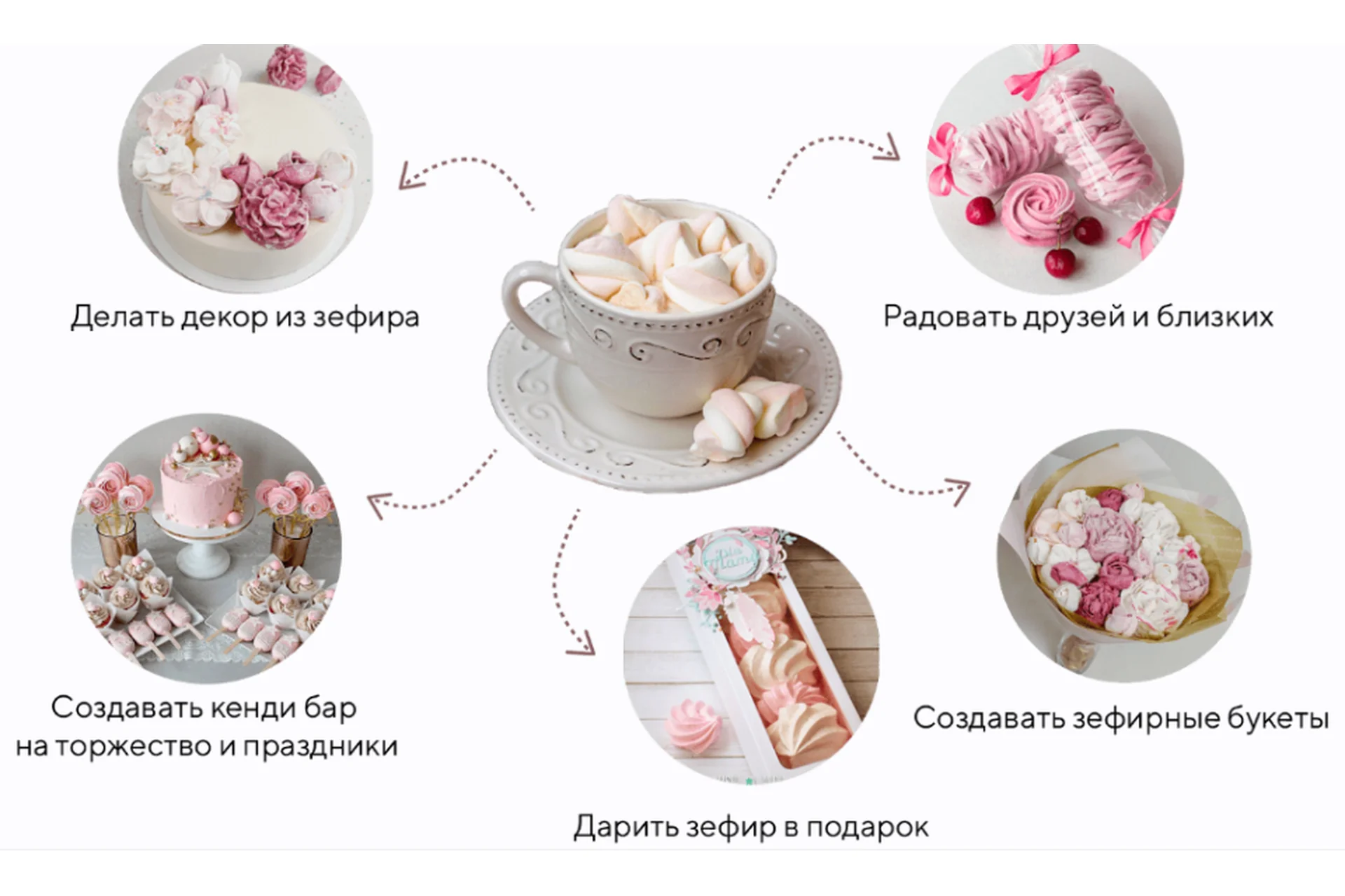 [Tasha’s cake school] Зефирное настроение  (Таша Коробейникова, Мария Васильева), фото 1 из 1.