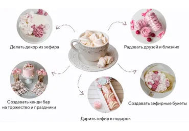 [Tasha’s cake school] Зефирное настроение  (Таша Коробейникова, Мария Васильева)