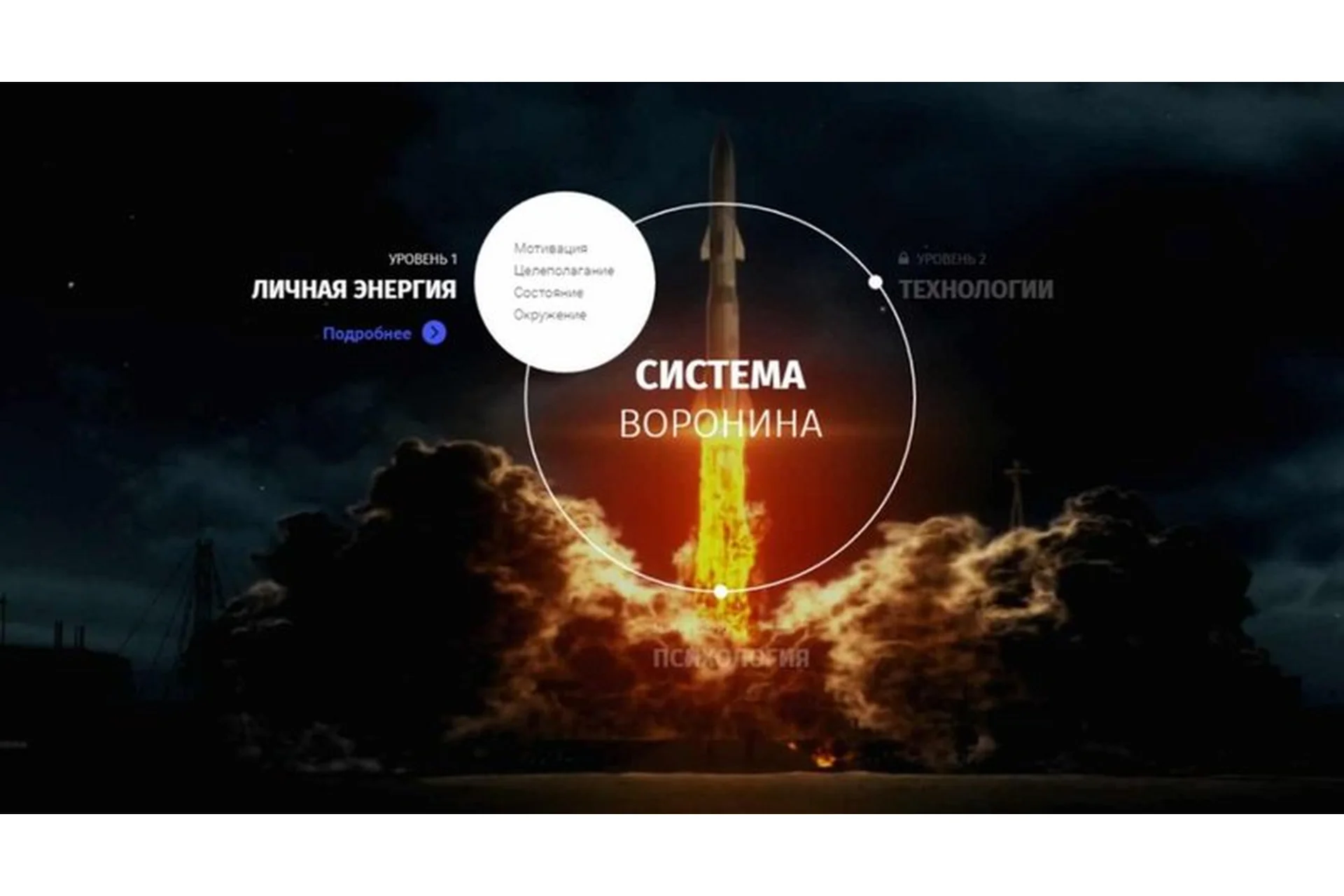 Система Воронина «Soft» (Алексей Воронин), фото 1 из 1.