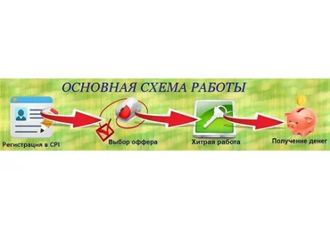 Заработок от 100 долларов и более в сутки