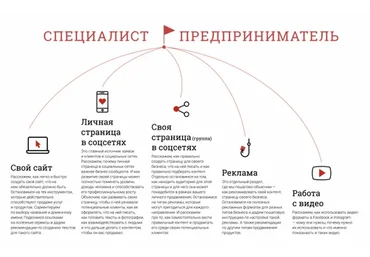Курс по личному продвижению в социальных сетях (Ева Кац, Павел Кац)