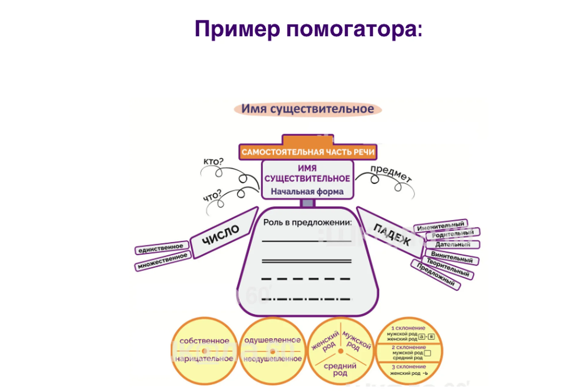 Помогаторы по литературе. 6 класс (Рената Кирилина), фото 1 из 1.