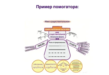 Помогаторы по литературе. 6 класс (Рената Кирилина)