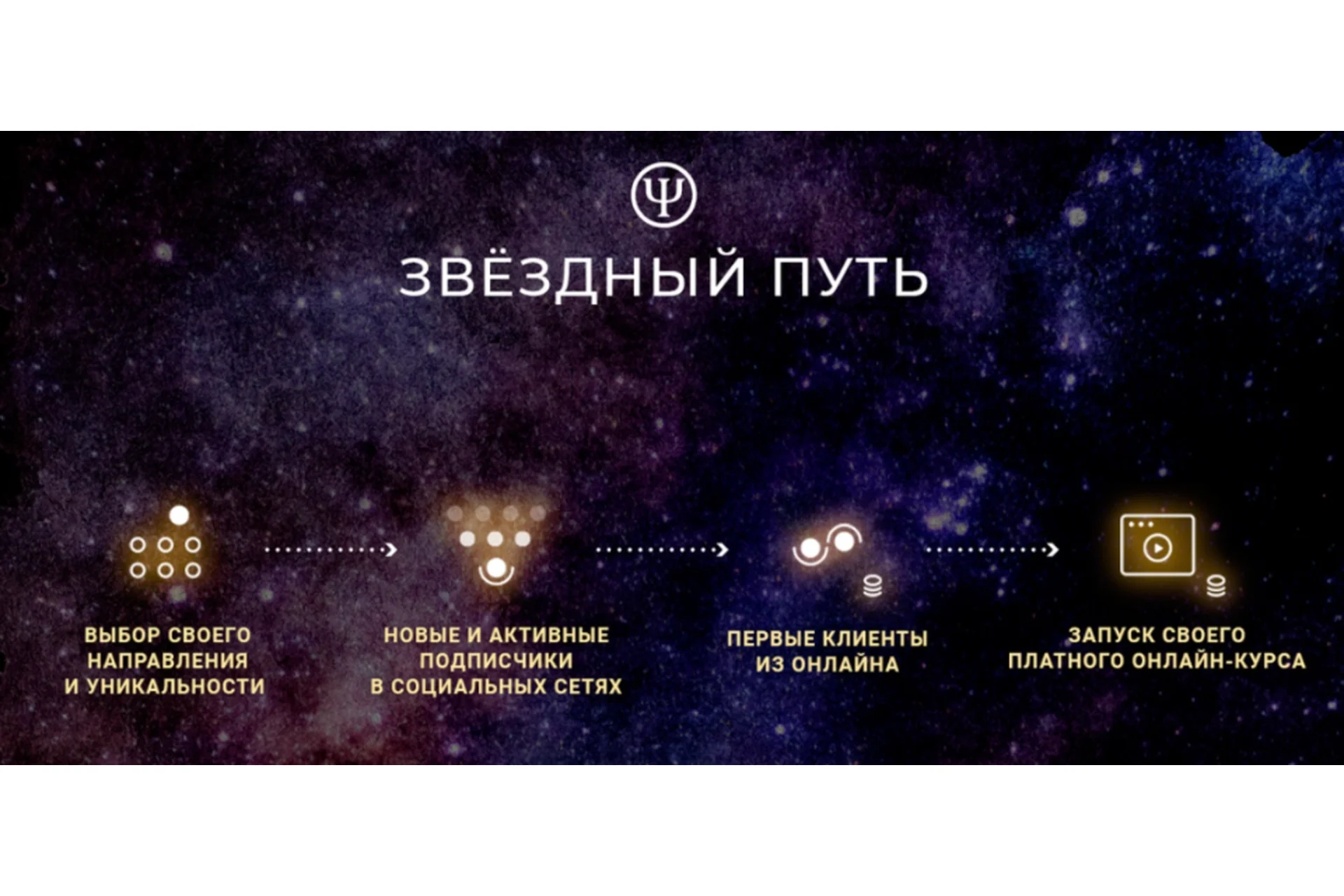 Как психологу начать частную практику онлайн (Кирилл Терехов), фото 1 из 1.