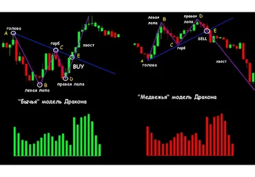 [Pratrader] 4 паттерна + 1 механическая торговая система + Курс по трейдингу