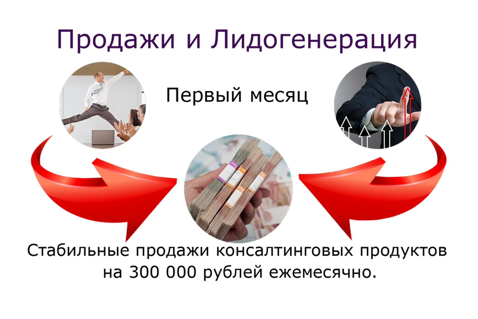 [Бизкон] Продажи и лидогенерация, фото 1 из 1.