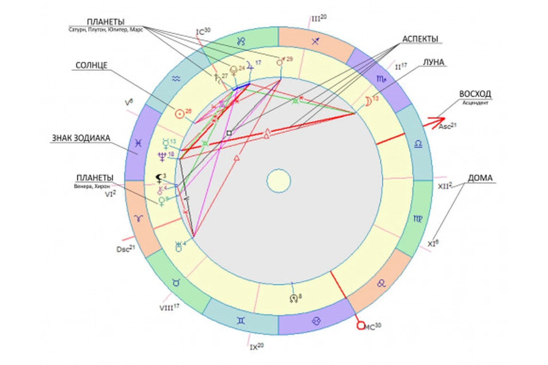 Ректификация - уточнение времени рождения, 2017 (Евгений Волоконцев), фото 1 из 1.