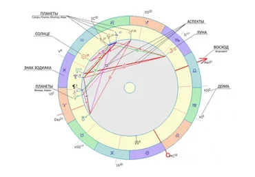 Ректификация - уточнение времени рождения, 2017 (Евгений Волоконцев)