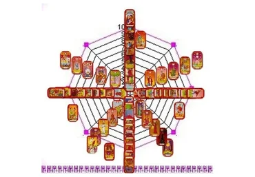 [NeSo Akademie] Ритуал коррекции годовой энергии (София Вюрстлин)