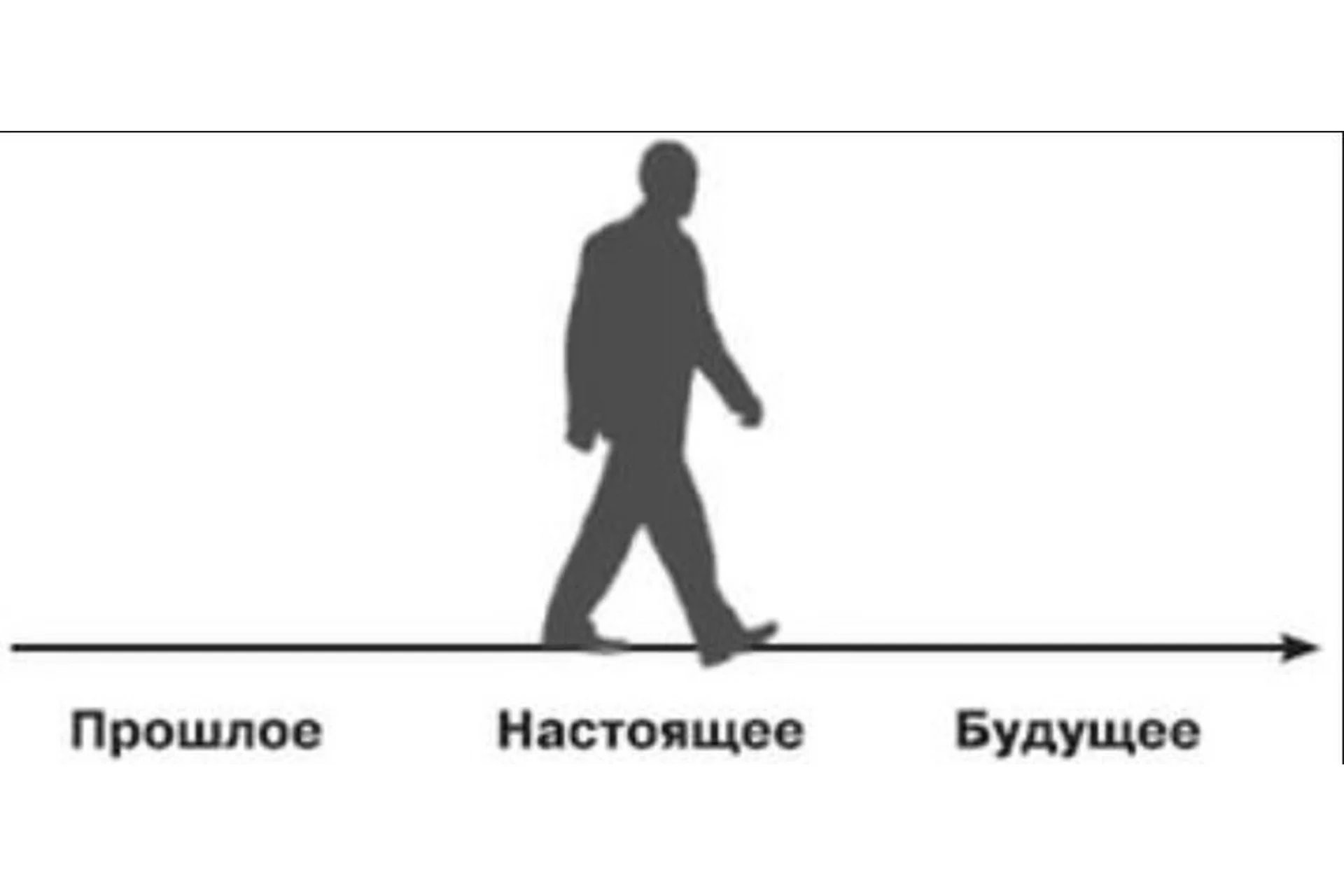 Проработка на линии времени. Как убрать преграды к вашей цели (Наталья Андреева), фото 1 из 1.