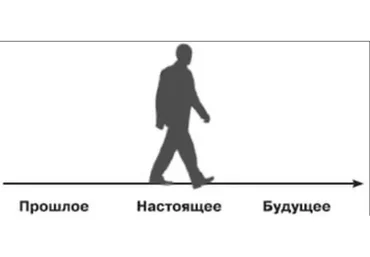 Проработка на линии времени. Как убрать преграды к вашей цели (Наталья Андреева)