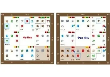 Как использовать Фу Инь и Фан Инь в раскладах Ци Мень Дунь Цзя (Ирина Маковецкая)