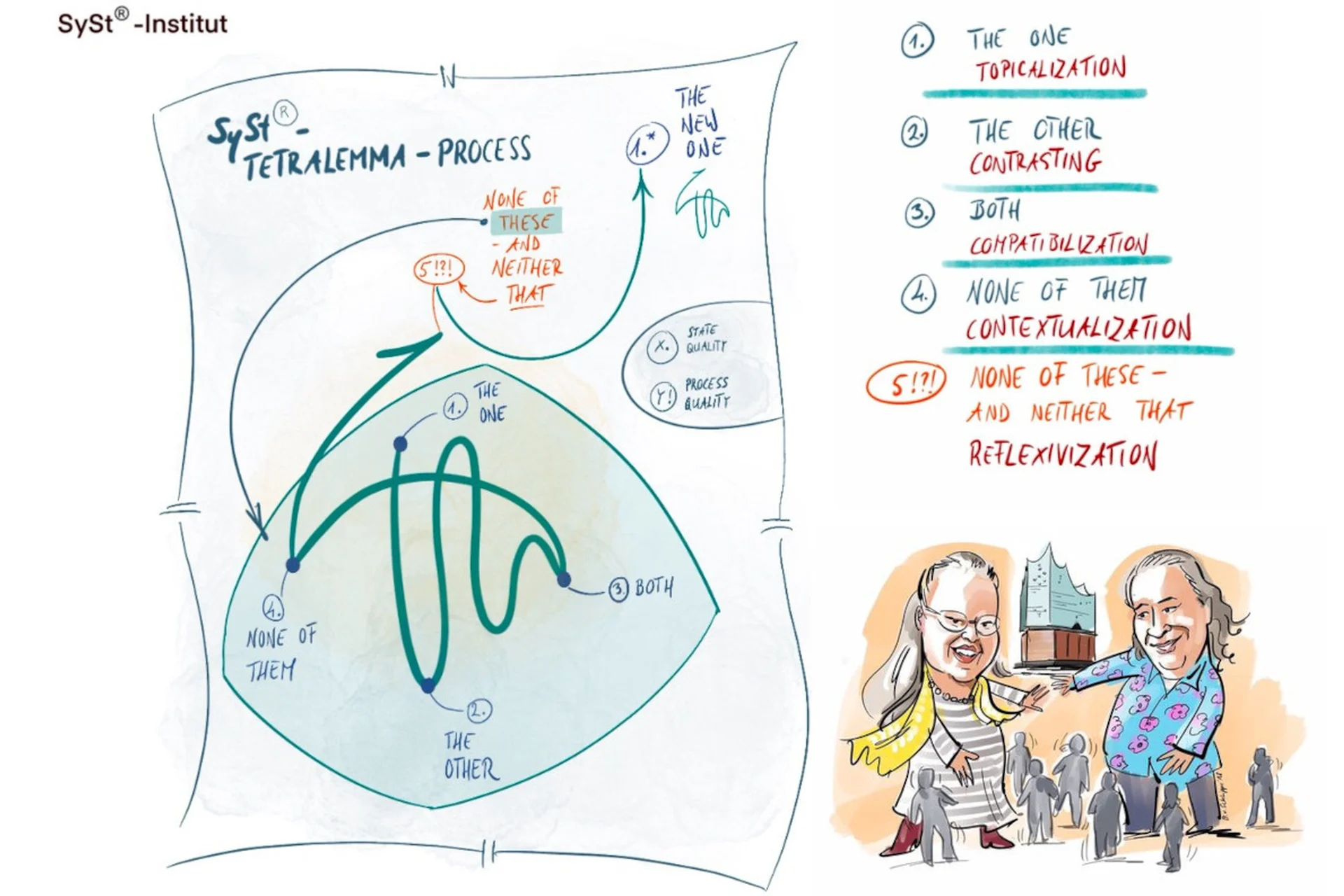 Практика структурных расстановок (Ирина Владыкина), фото 1 из 1.