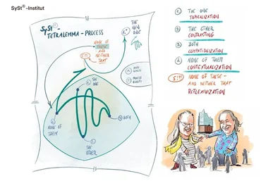 Практика структурных расстановок (Ирина Владыкина)