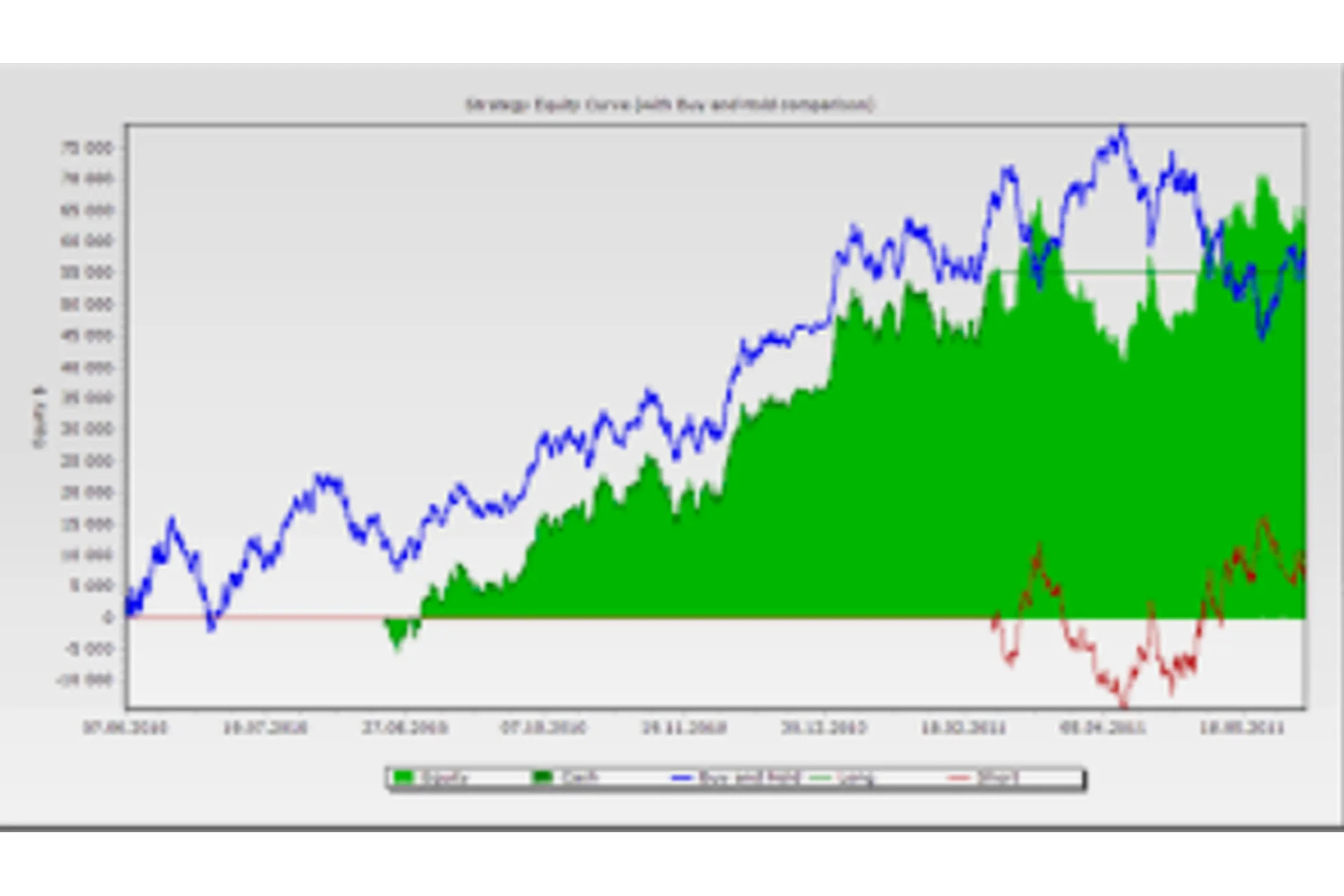 Внутридневная торговая система «Тройной дозор», фото 1 из 1.