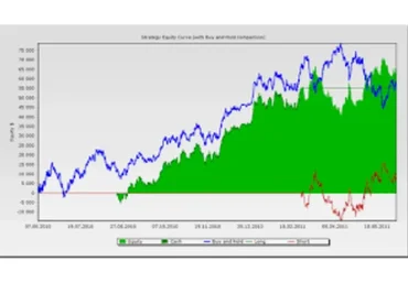 Внутридневная торговая система «Тройной дозор»