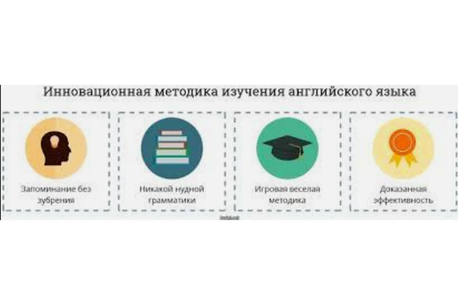 Запоминание от 20 до 100 слов в час (Евгений Карташов), фото 1 из 1.
