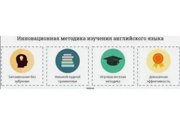 Запоминание от 20 до 100 слов в час (Евгений Карташов)