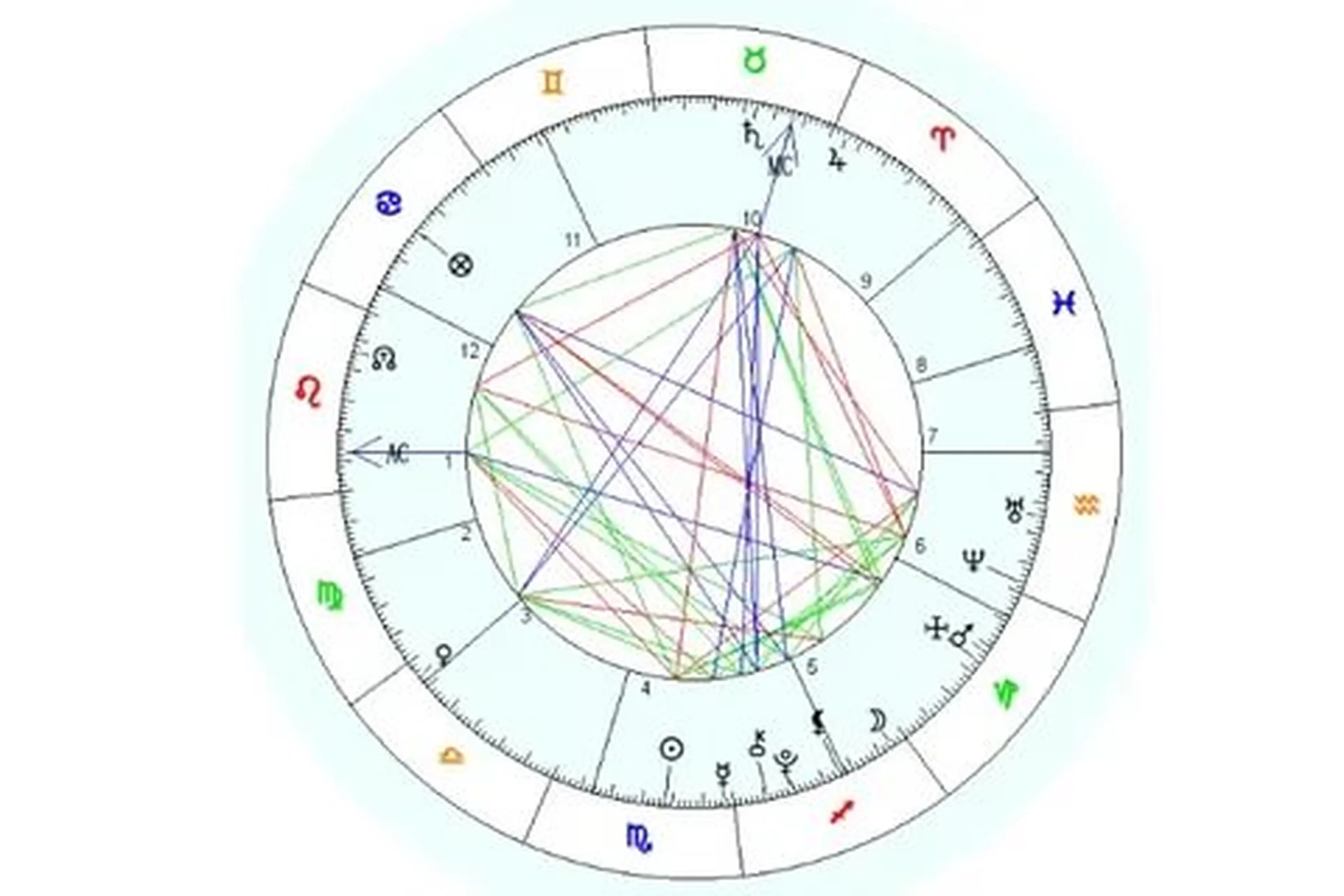[Московская Академия Астрологии] Интерпретация натальной карты (Борис Ярушевский), фото 1 из 1.