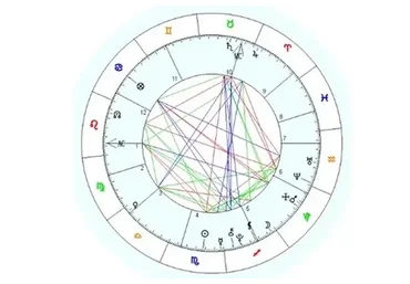 [Московская Академия Астрологии] Интерпретация натальной карты (Борис Ярушевский)