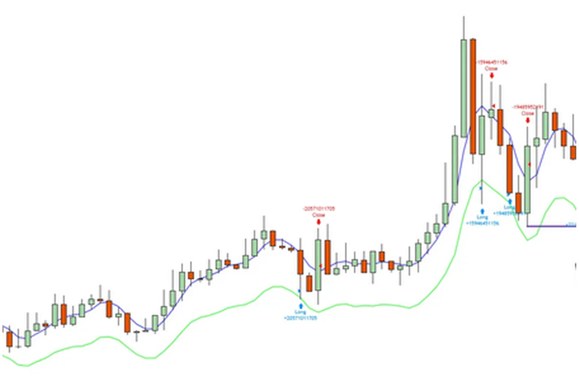 ТС «Банкомат» - 70% прибыльных сделок (Светлана Шевчун), фото 1 из 1.