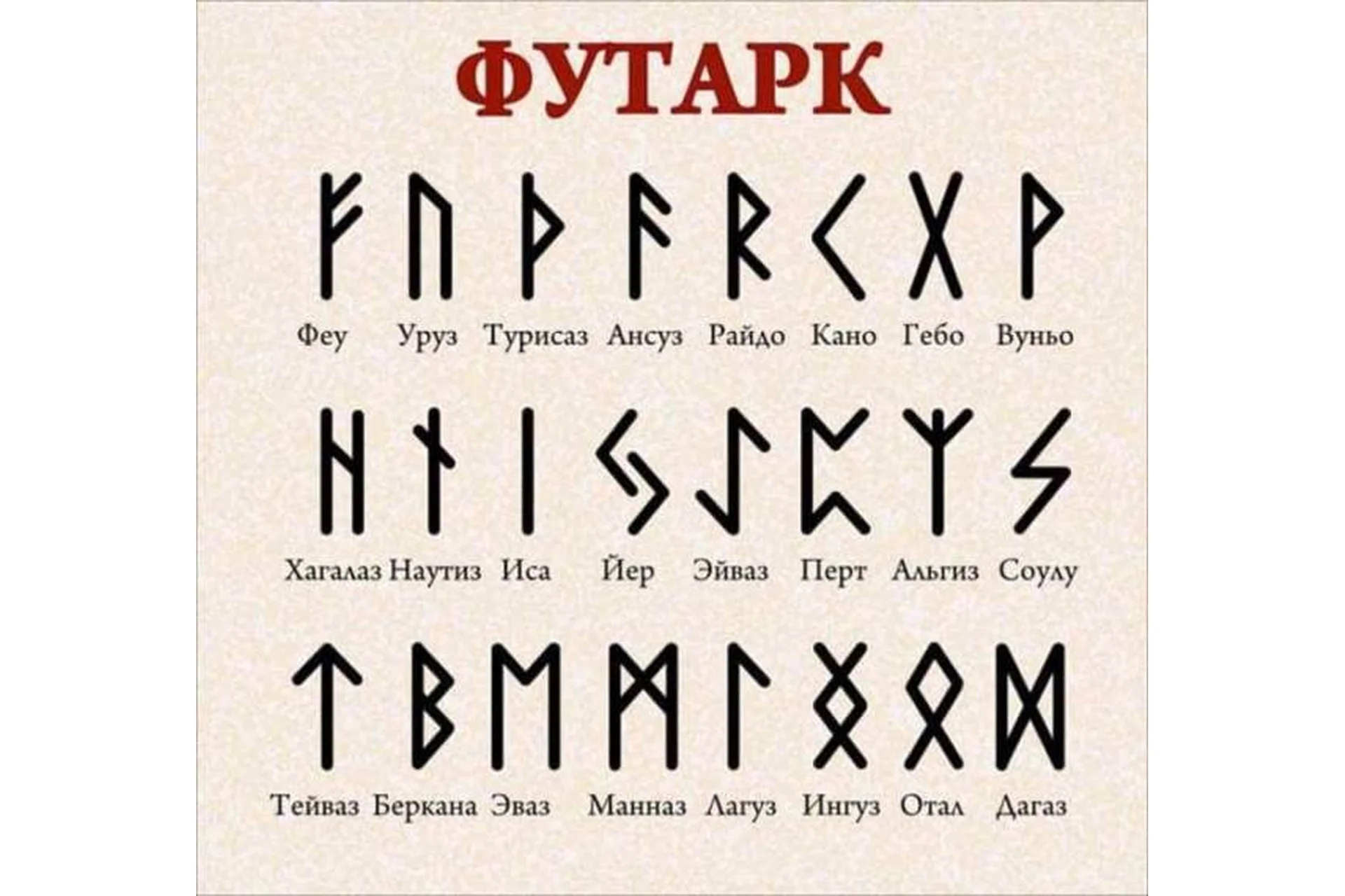 Школа магии рун. Расширенный базовый курс (Richard), фото 1 из 1.