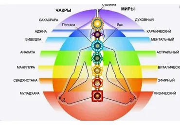[Школа Кайлас] 7 ступень (Андрей Дуйко)