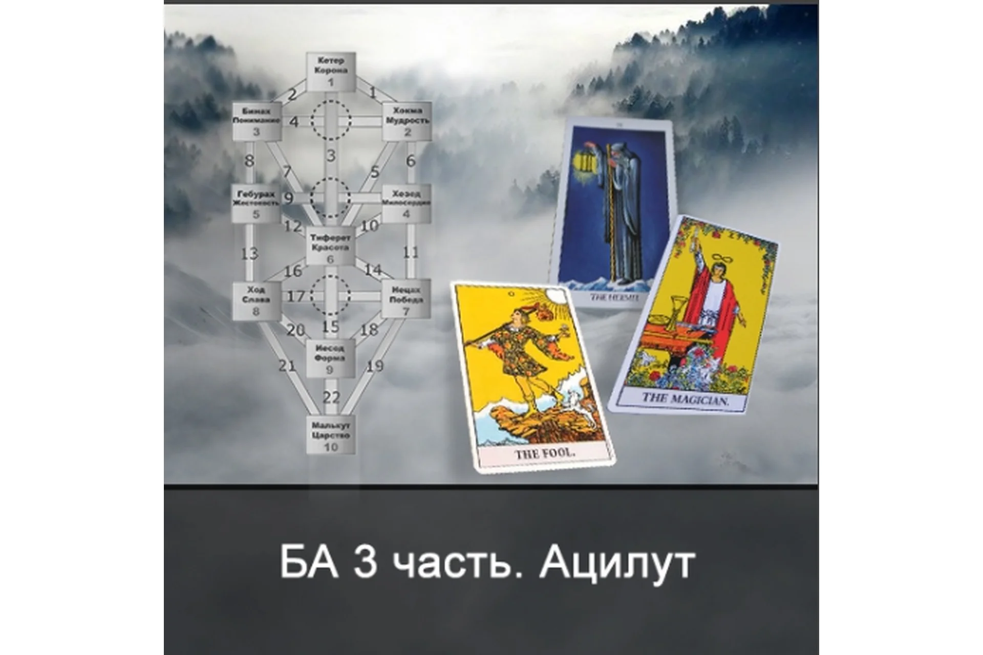 [Школа Меньшиковой] 1 курс Таро Большие Арканы. 3 этап – мир Ацилут (Ксения Меньшикова), фото 1 из 1.