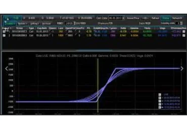 Форекс индикатор тренда Trend Focus без перерисовки