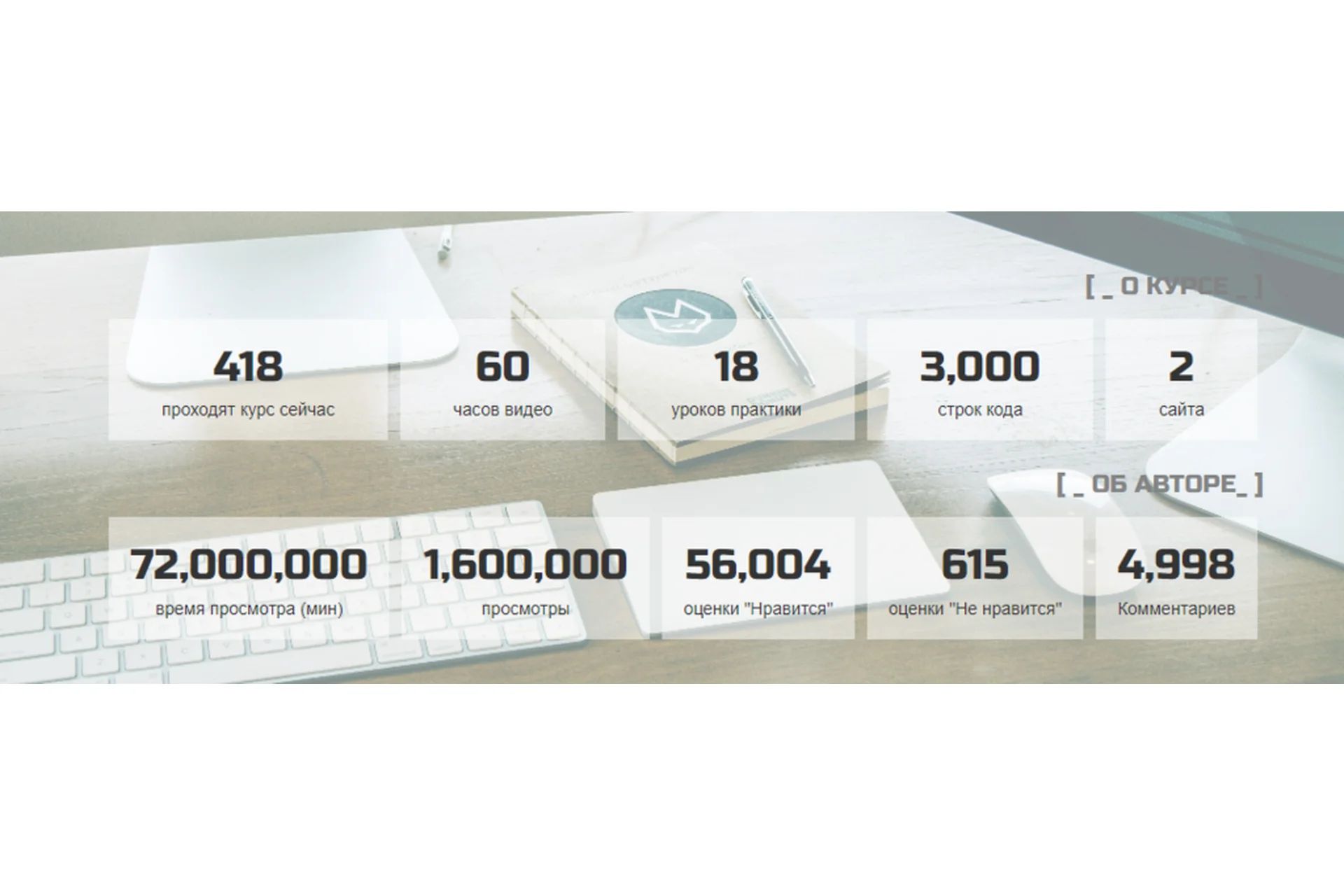 [HTML] Практический HTML (Александр Лущенко), фото 1 из 1.