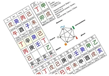 Натальная карта Ба Цзы. Цикл 7 вебинаров (Елена Осетрова)