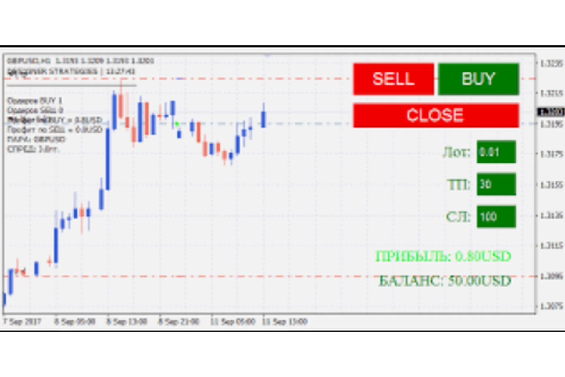 Конструктор стратегий DS v 1.0.0, фото 1 из 1.