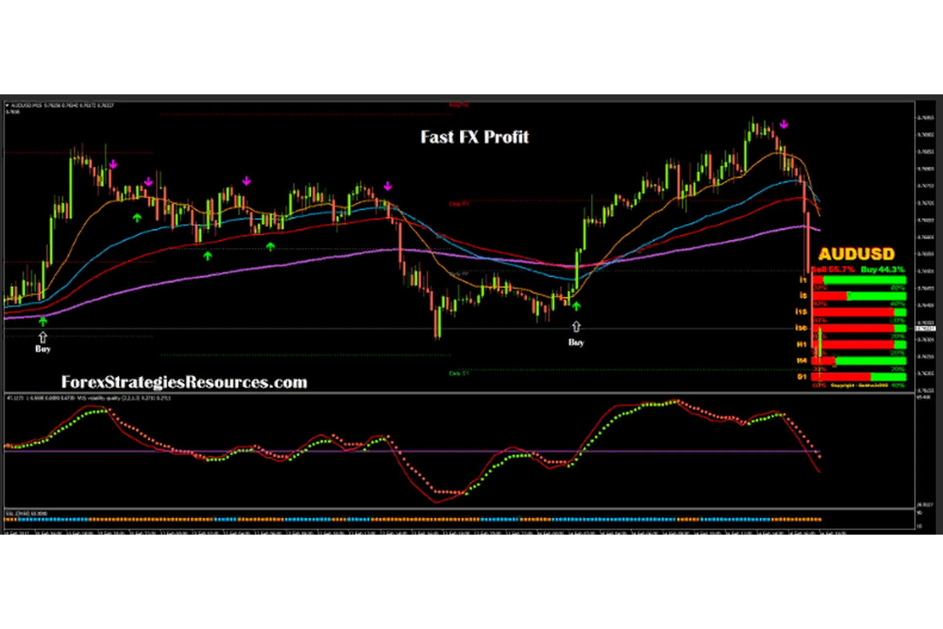 Торговая стратегия форекс Fast FX Profit, фото 1 из 1.