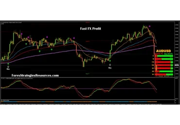 Торговая стратегия форекс Fast FX Profit