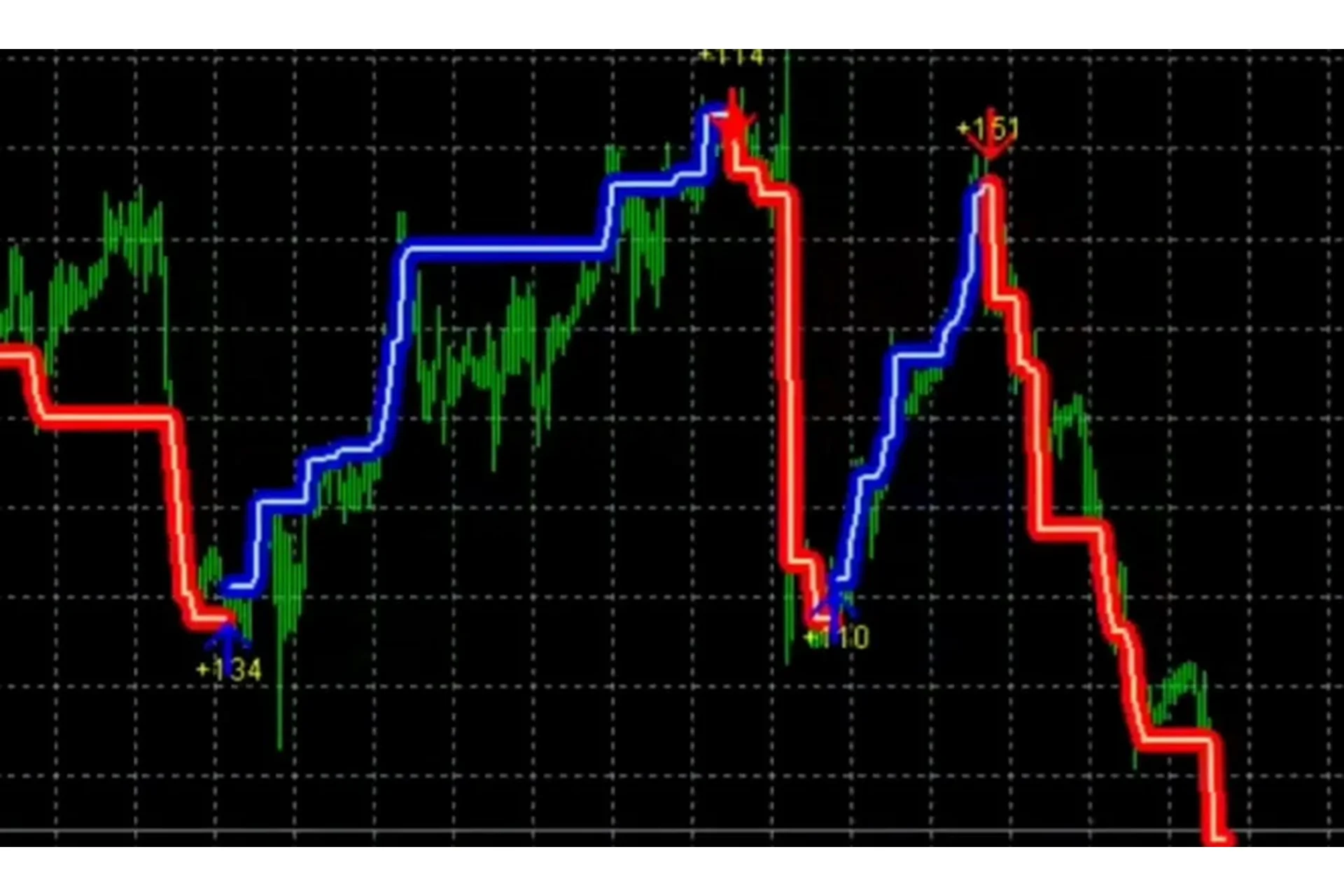 Торговая система форекс FX GAL, фото 1 из 1.